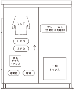 特殊オーダーキュービクル機器配置例